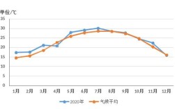 江门市什么气候？江门温度最高多少