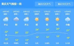 重庆一年有多少天出太阳？重庆一年有多少天有大雾