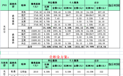 武汉市社保最低缴费退休能领多少？武汉10月份温度应该是多少阿