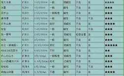 国内矿泉水酸碱度排名？拉萨市降水ph值多少