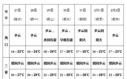 海南20度穿什么衣服？海南今天的室外温度是多少