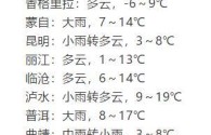 云南空气湿度排名？昆明的平均湿度是多少度