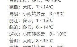 云南空气湿度排名？昆明的平均湿度是多少度