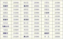 安徽亳州区号？安徽蒙城的区号多少