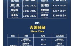 珠海长隆天气预报？明天珠海多少度