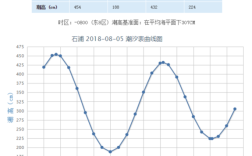 象山今天潮汐时间查询？今天象山多少度