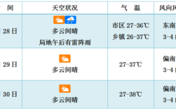 海口夏天几月最热？海南9月份温度多少