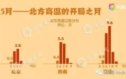 河南和北方哪个冷？天津比保定温度查多少