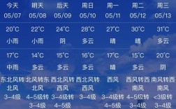郑州未来45天天气预报查询？河南天气有多少度