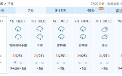 10月份是什么温度？三亚10月平均温度是多少