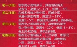 湖北几月份开始冷？湖北现在多少度啊