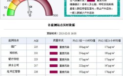 全国空气干燥指数排名城市？干燥度指数多少好
