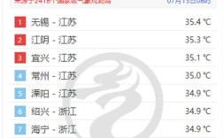 无锡四月平均温度？江阴最低温度是多少