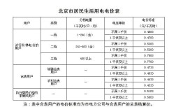 通江有哪些乡镇？通江县瓦室电费多少钱一度