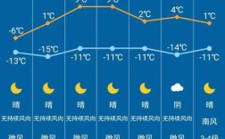 2022年九月阿里地区气温数据？阿里天气多少度