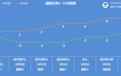 湖北暴雪主要影响哪几个地方？襄阳降雪多少