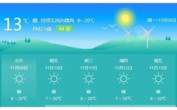 凯里15天气预报？天贵州凯里天气是多少度
