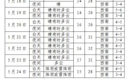 沈阳冬天气温有零下30多度吗？沈阳明天温度是多少时间