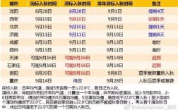 2019年济南入秋时间？济南9月温度是多少