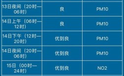上海奉贤区邮编多少？奉贤空气质量现在多少
