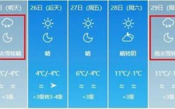 和田现在冷吗，天气怎么样？和田明天气温多少度