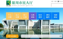 银川市民大厅早上几点上班,几点开始办业务？银川周一多少度