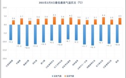 立春后温度？立春后气温将达到多少
