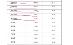 重庆秀山县有多少人口多少乡镇，各个乡镇叫什么名字？渠县清溪场镇人口多少