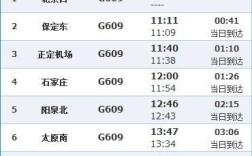 可以从山东坐高铁去山西侯马吗？侯马今天多少度