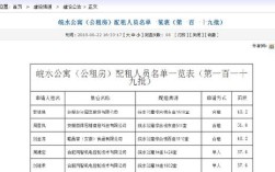 合肥公寓的水电费和物业费？合肥多少楼层是三次供水