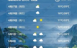 五一旅游哪里好？马鞍山五一气温多少