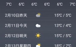 1987商丘最冷有多少度？商丘温度是多少时间
