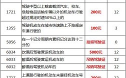 宜昌车牌单双号规定？宜昌汽车违章罚款多少