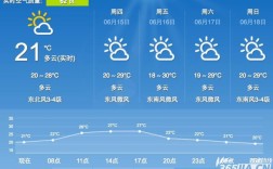 怎么形容南京六月份的天气？2019年2月6号天气多少度南京