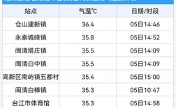 汕尾今晚的烟花几点开放？汕尾1月1日天气多少度