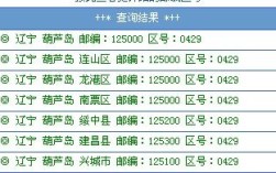 铁岭区号是024还是0410？辽宁葫芦岛的区号是多少号