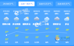 2021年12月的天气都是多少度？7月20日北京天气是多少度