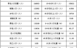 361027和362528开头的身份证是哪里的？江西省金溪县人口多少