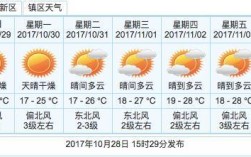 广东省中山市冬天冷不冷？潮湿吗？中山市冬季气温是多少