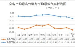 长春体感很冷吗？辽宁长春温度现在是多少