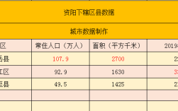 雁江区面积多少平方公里？乐至请人多少钱一个月
