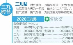 2016年一九二九三九分别是哪几天？2016三九四九是多少天