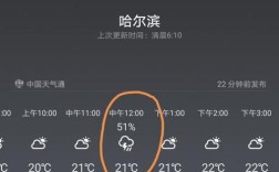 哈尔滨今天雨大吗？明天哈尔滨最高气温是多少度