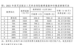 盘锦社保缴费基数是多少？盘锦社保缴费基数是？盘锦的60度是多少