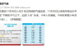 2021福建什么时候入冬？二月份福建的气温多少