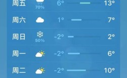 2022常德会下雪吗？湖南常德天气多少度