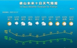 佛山冬天冷吗？佛山冬天气温多少