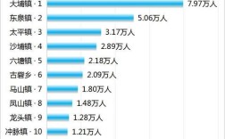 四川省行政区2020划分规定？柳州柳城太平邮政编码是多少