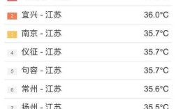 2021年8月份哪几天是高温天气？江苏泰州9月份温度是多少