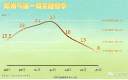河南省多少县市区？鹤壁淇滨历年最低气温多少度